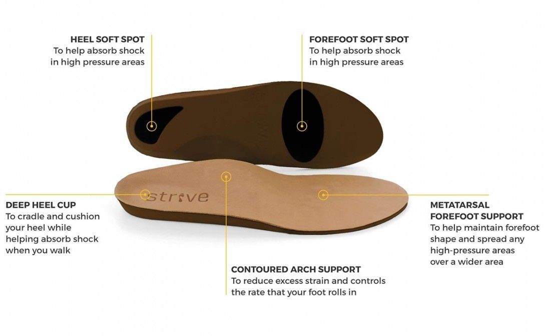 Strive orthotic insole - full length orthotic footbed - UK Insoles